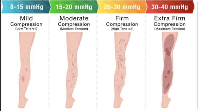 TED Stockings - Compression Socks vs TED Hose (Prevent DVT!)