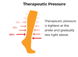 Therapeutic Pressure 