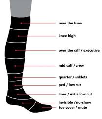 picture showing different types of knee high compression lengths in support stockings