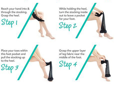 image of the steps in putting on your compression hosiery