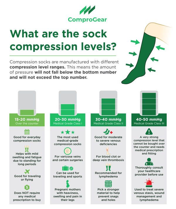 Compression Stockings MmHG Chart Your Guide with Photos 