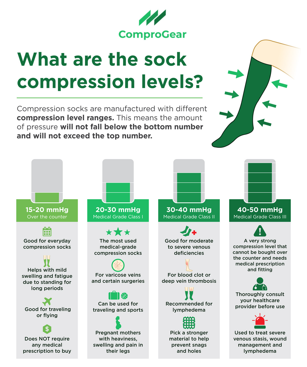 Compression Stockings MmHG Chart Your Guide with Photos 