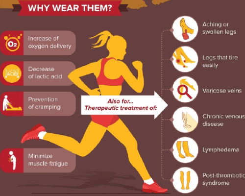 infographic summarizing what compression socks can do for ou