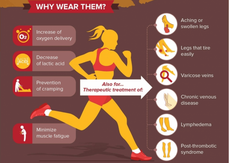 What Is The Purpose of Compression Socks? Guide!)